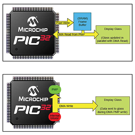 Image of System set up to use external (top) and internal (bottom) memory