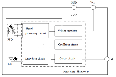 Image of The Sharp GP2Y0A51SK0F