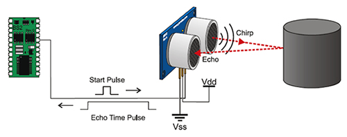 Image of Distance measurement using an ultrasonic sensing module