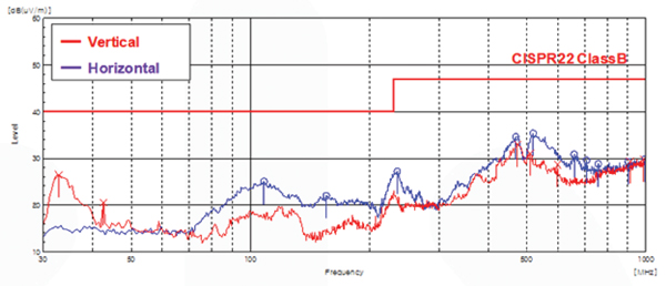 Image of radiated emissions