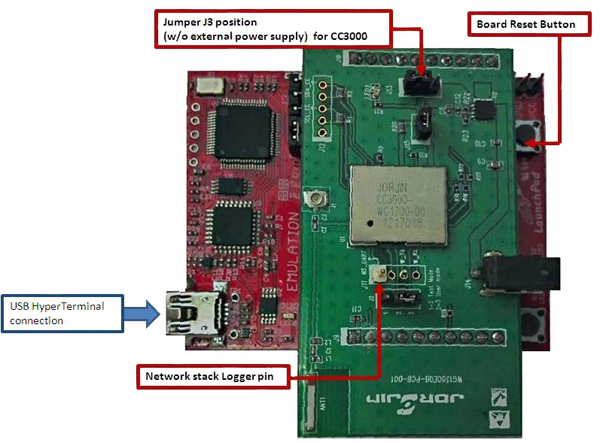 Image of Texas Instruments’ MSP430G2 Launchpad evaluation board