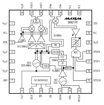 Maxim MAX2741 GPS 接收器 IC