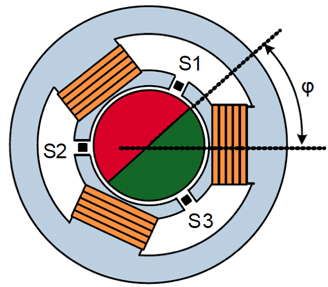 Internal rotor 3-phase BLDC motor