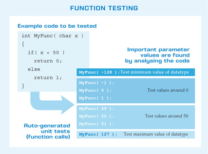 Unit tests with automatic selection