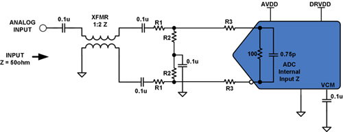 Image of generic front-end network