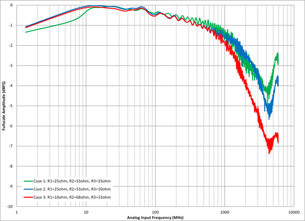 Image of bandwidth matching