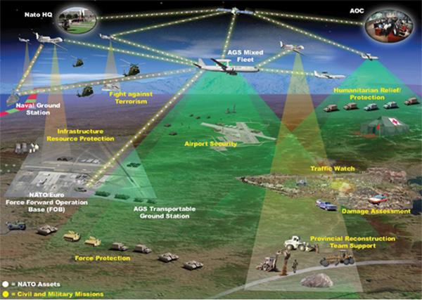 UAVs have a range of applications