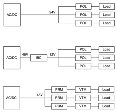 Different power-distribution architectures