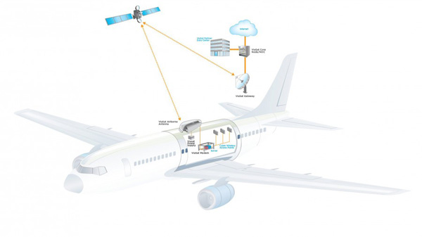 Image of a satellite link to an aircraft from ViaSat