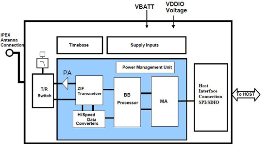 Image of SG901-1098 module from Sagrad