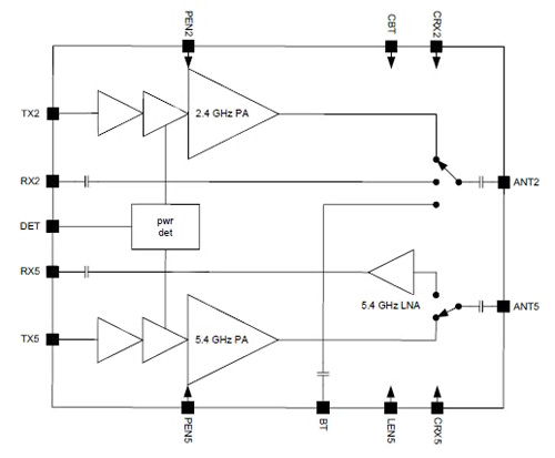 Image of SE511T front-end module from Skyworks