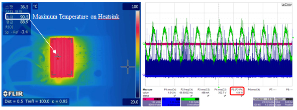 Image of motor operation test with heatsink