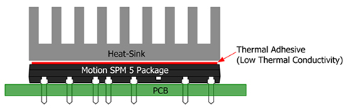 Image of thermal adhesive material