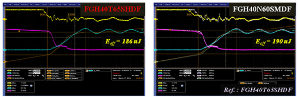 Image of comparison of Eoff characteristics