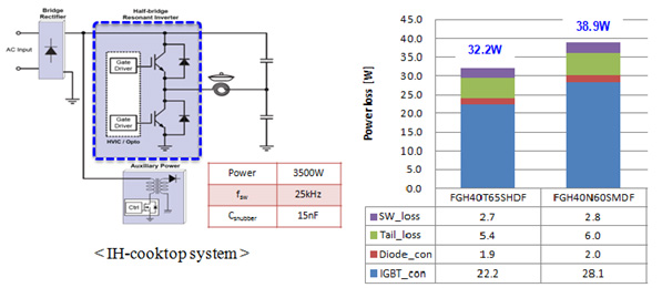 Image of comparisons of loss analysis summary