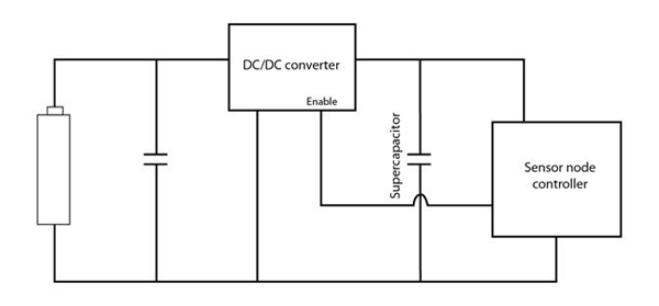 Image of typical usage of a supercapacitor in circuits