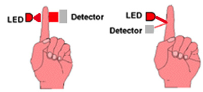 Image of an optical pulse-wave sensor