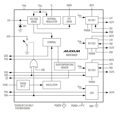 Diagram of MAX16920 from Maxim