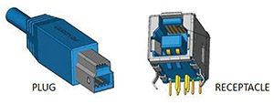 Image of SuperSpeed USB standard-B connector examples