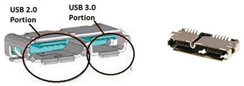 Image of micro connectors for USB 3.0