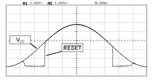 Image of typical response curve for the reset signal