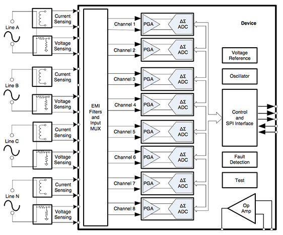 Diagram of Texas Instruments ADS131E08