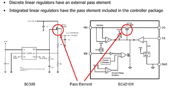 Image of integrated vs. discrete linear regulators