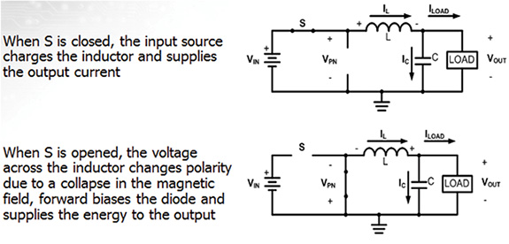 Image of basic buck regulator states