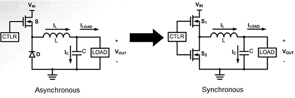 Image of asynchronous vs. synchronous buck regulators