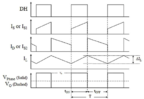 Image of basic buck regulator waveforms