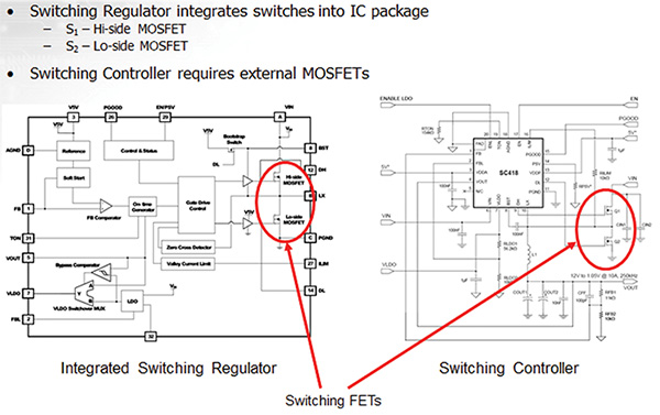 Image of integrated switching regulator vs. switching controller