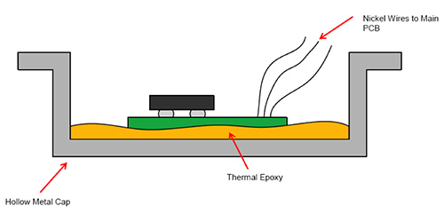 The remote temperature probe from TI is built for optimum thermal efficiency.