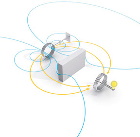 Image of WiTricity strongly coupled resonators