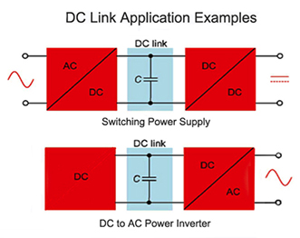 In a switching power supply, the DC link capacitor is placed across the positive-to-negative rails after rectification (top). In a DC to AC power inverter it is placed in parallel with the input (bottom). (Image courtesy of Digi-Key Electronics)