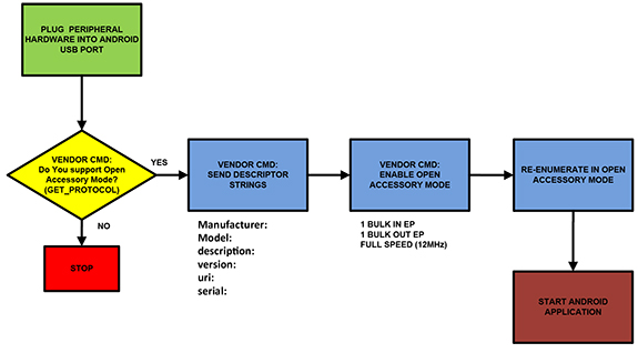 Get_Protocol Command