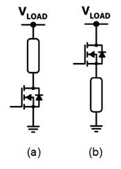 A low-side driver configuration (a) is best suited to powertrain loads such as motors and heaters, while a high-side driver configuration (b) is better suited to fuel pumps and body-related functions such as seats, lighting, wipers and fans. (Image courtesy of ON Semiconductor) 