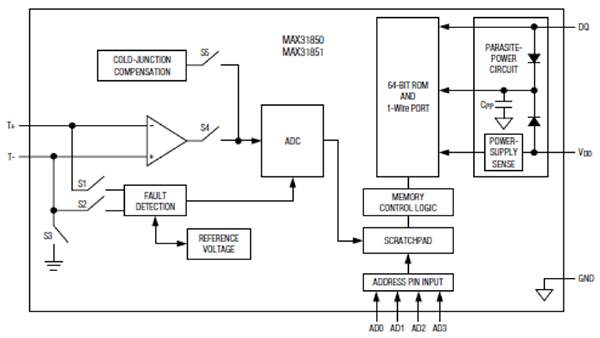 Diagram of Maxim MAX31850 requires minimal external circuitry