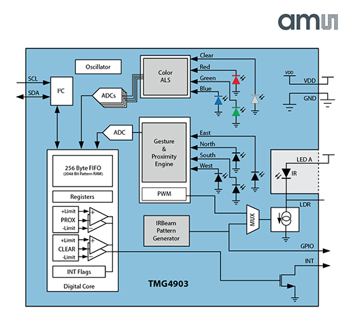 Block diagram of ams TMG4903 gesture and proximity sensing engine