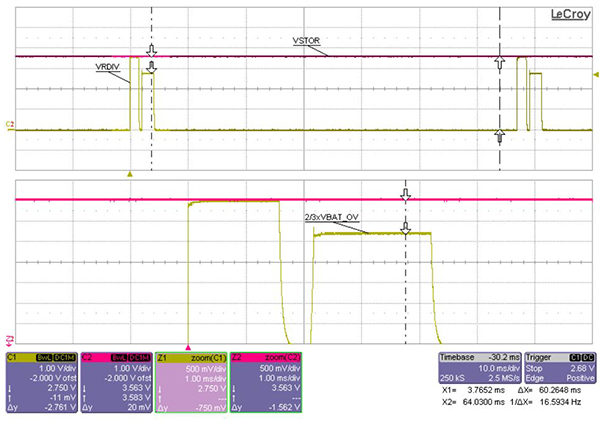 Image of monitoring the VRDIV node