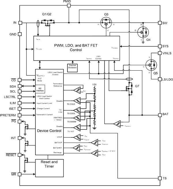 Texas Instruments 的 bq25120 电池管理解决方案图