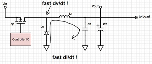 Image of buck converter fast dv/dt and di/dt areas