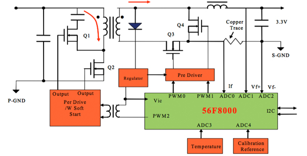 Diagram of NXP’s 56F8000