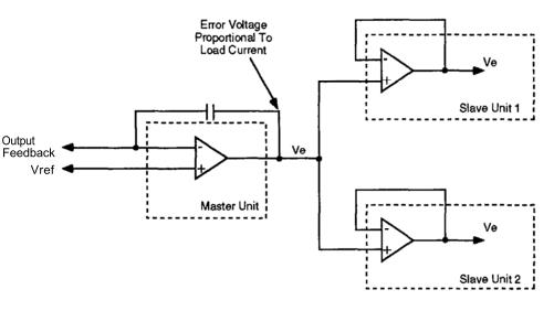 Diagram of dedicated master approach