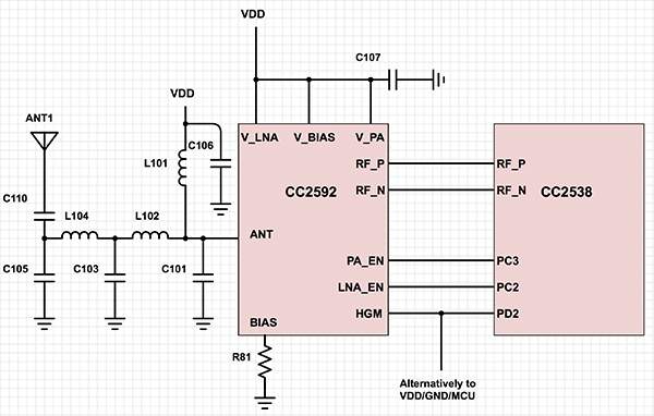 与 CC2538 射频 SoC 配合使用的 Texas Instruments CC2592 增程器示意图