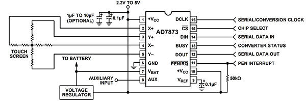 电阻式触摸屏设计中的 Analog Devices AD7873 原理图