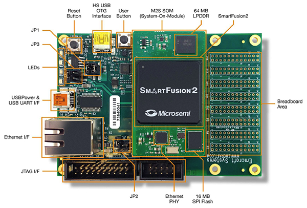 Image of Microsemi SmartFusion2 Starter Kit