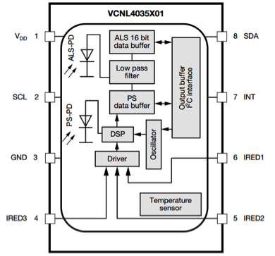 可以驱动多达三个外部 IR 发射器的 Vishay VCNL4035 原理图