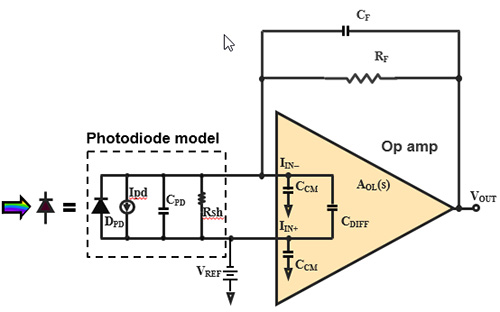 Diagram of simplified zero reverse bias TIA circuit with a photodiode and amplifier