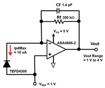 Diagram of Analog Devices ADA4666-2 amplifier and the Vishay Semiconductor TEFD4300 photodiode