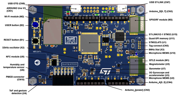 Image of STMicroelectronics IoT kit